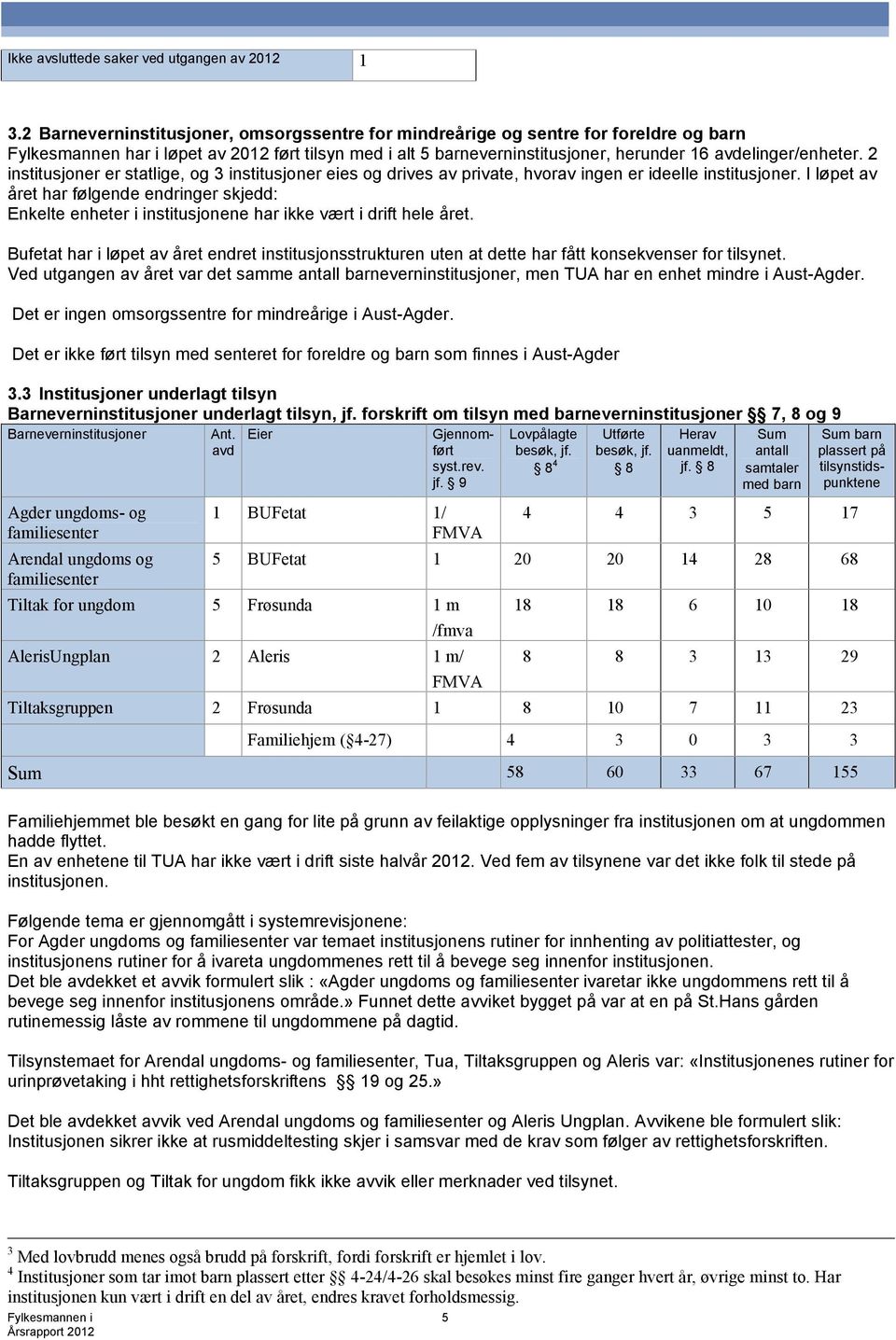 2 institusjoner er statlige, og 3 institusjoner eies og drives av private, hvorav ingen er ideelle institusjoner.