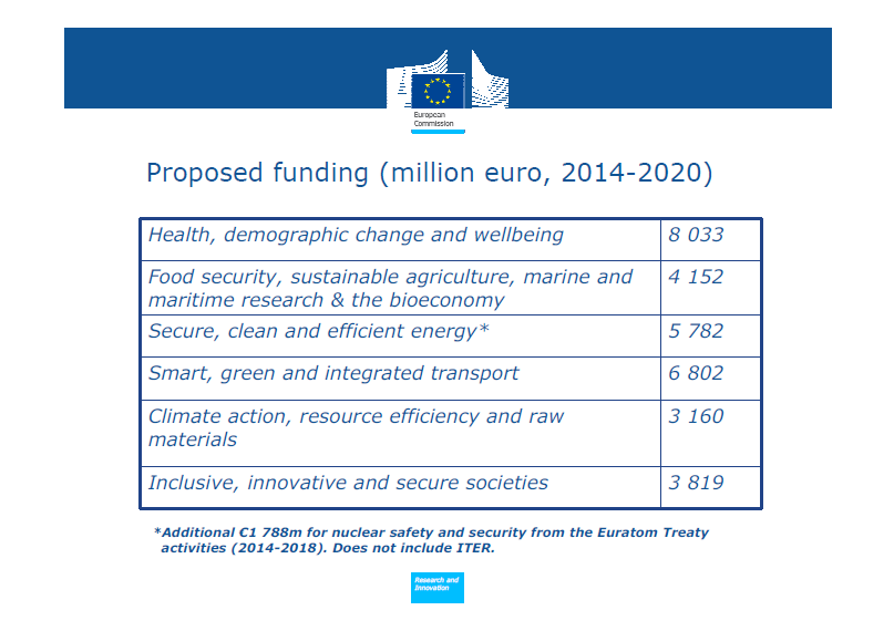 FP7: 2.