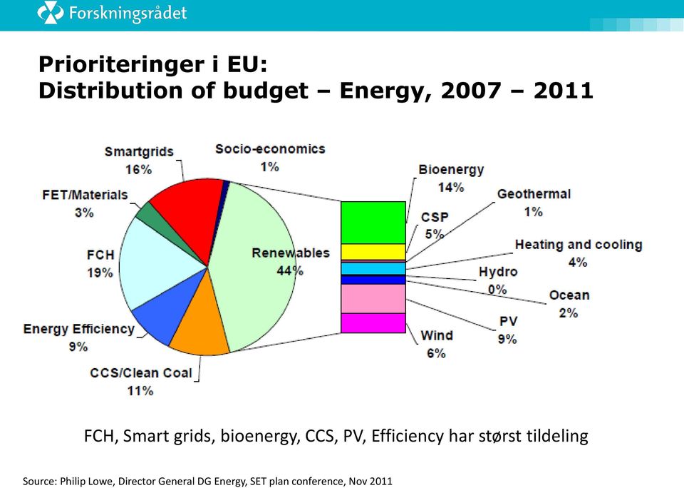 Efficiency har størst tildeling Source: Philip Lowe,