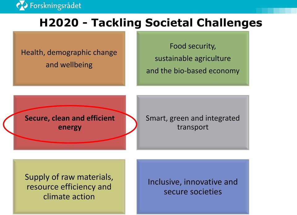 and efficient energy Smart, green and integrated transport Supply of raw