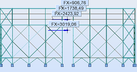 γc, Bruddgrense 1,0 Fb < (1,5 vindlast + 1,05 skjevstilling) ( ), [3] γc, DCL Dersom man bygger med betong for man en økt kapasitet på 25 %, som vi ser av formelen ovenfor.