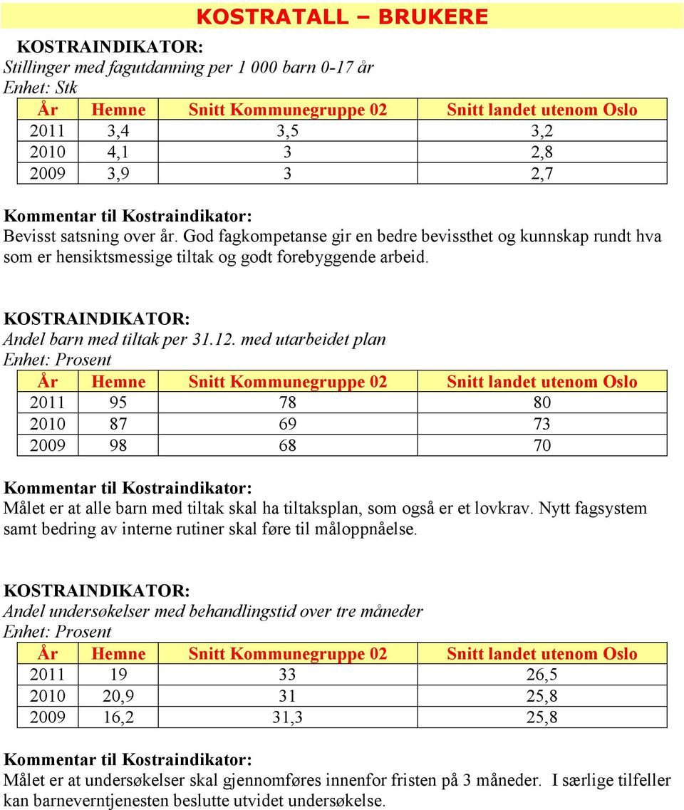 med utarbeidet plan 2011 95 78 80 2010 87 69 73 2009 98 68 70 Målet er at alle barn med tiltak skal ha tiltaksplan, som også er et lovkrav.