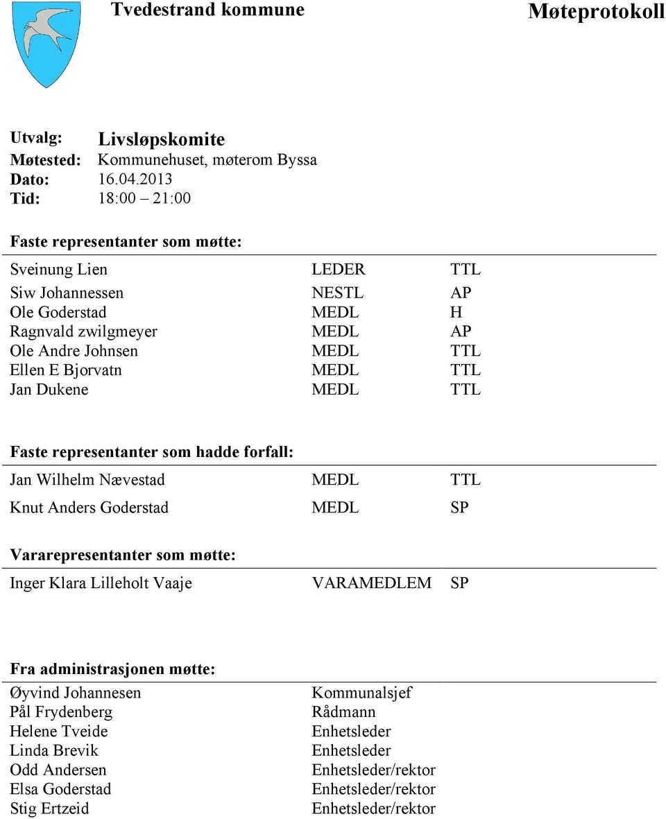 Ellen E Bjorvatn MEDL TTL Jan Dukene MEDL TTL Faste representanter som hadde forfall: Jan Wilhelm Nævestad MEDL TTL Knut Anders Goderstad MEDL SP Vararepresentanter som møtte: Inger