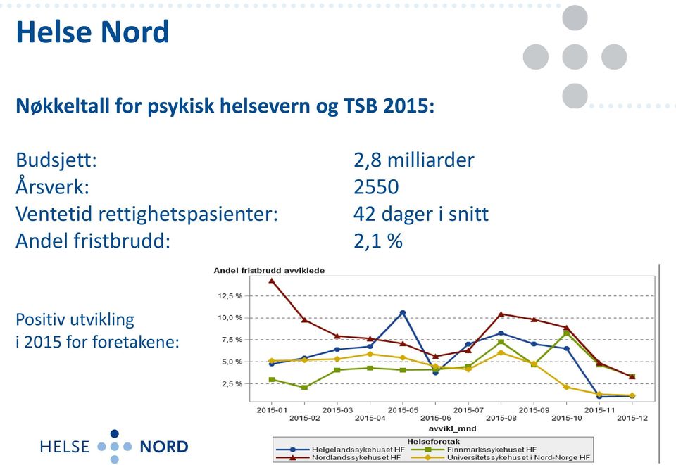 Ventetid rettighetspasienter: 42 dager i snitt