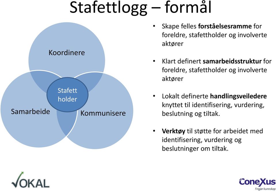 stafettholder og involverte aktører Lokalt definerte handlingsveiledere knyttet til identifisering,