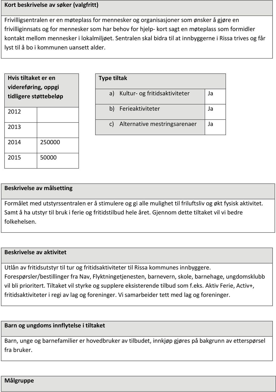 Hvis tiltaket er en videreføring, oppgi tidligere støttebeløp 2012 2013 Type tiltak a) Kultur- og fritidsaktiviteter Ja b) Ferieaktiviteter Ja c) Alternative mestringsarenaer Ja 2014 250000 2015