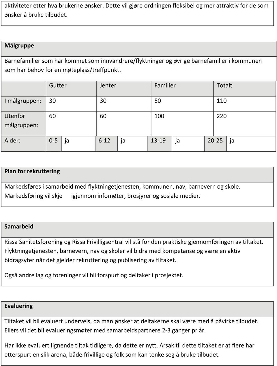 Gutter Jenter Familier Totalt I målgruppen: 30 30 50 110 Utenfor målgruppen: 60 60 100 220 Alder: 0-5 ja 6-12 ja 13-19 ja 20-25 ja Plan for rekruttering Markedsføres i samarbeid med