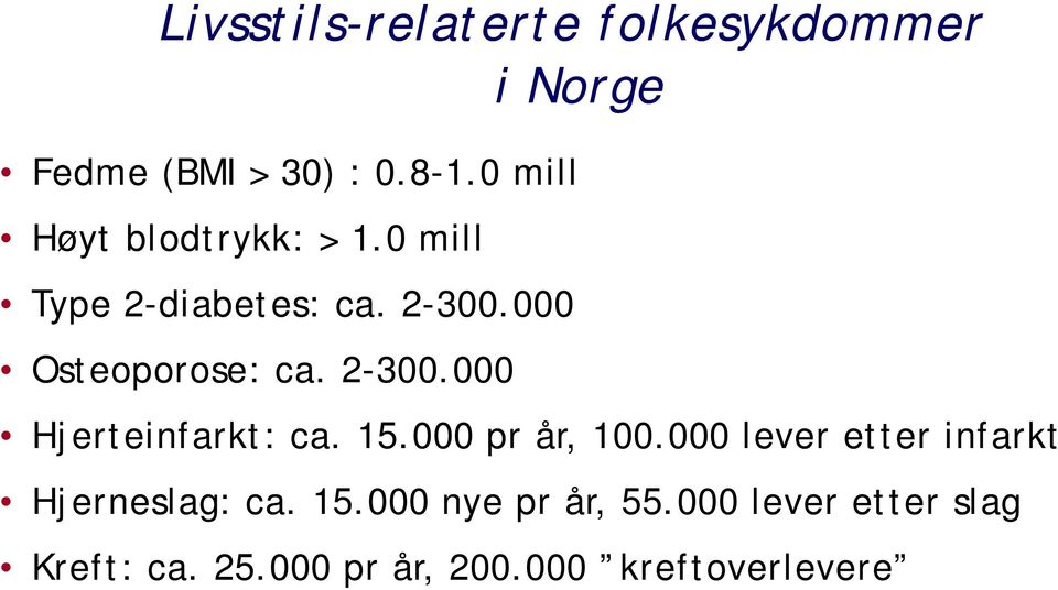 2-300.000 Hjerteinfarkt: ca. 15.000 pr år, 100.