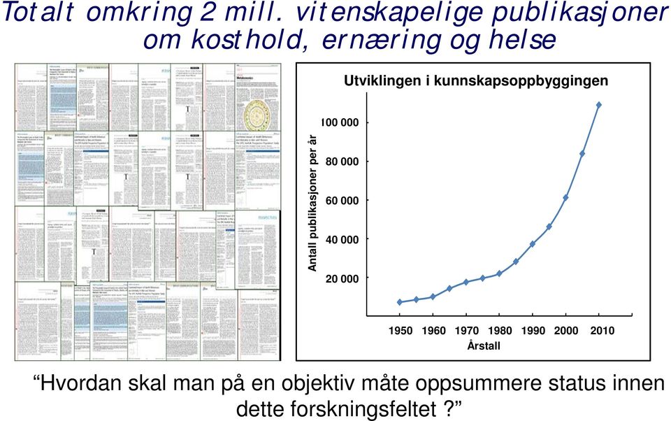 kunnskapsoppbyggingen 120000 100 100000 Antall publikasjoner per år 80 000 80000 60 000