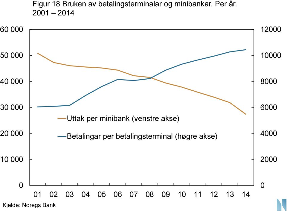 21 214 6 12 5 1 4 8 3 2 Uttak per minibank (venstre