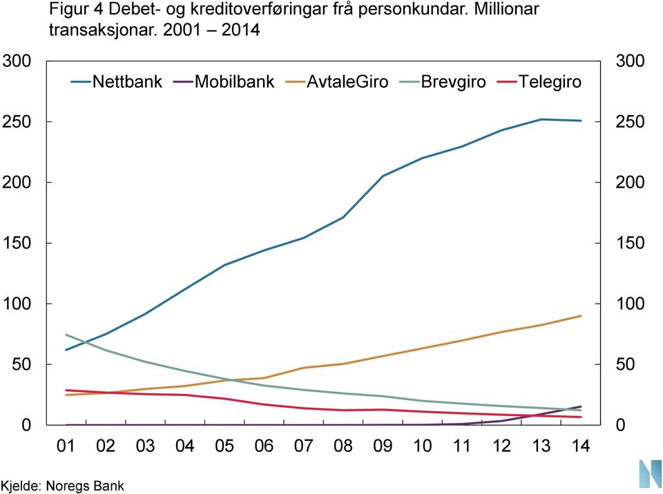 21 214 Nettbank Mobilbank AvtaleGiro Brevgiro