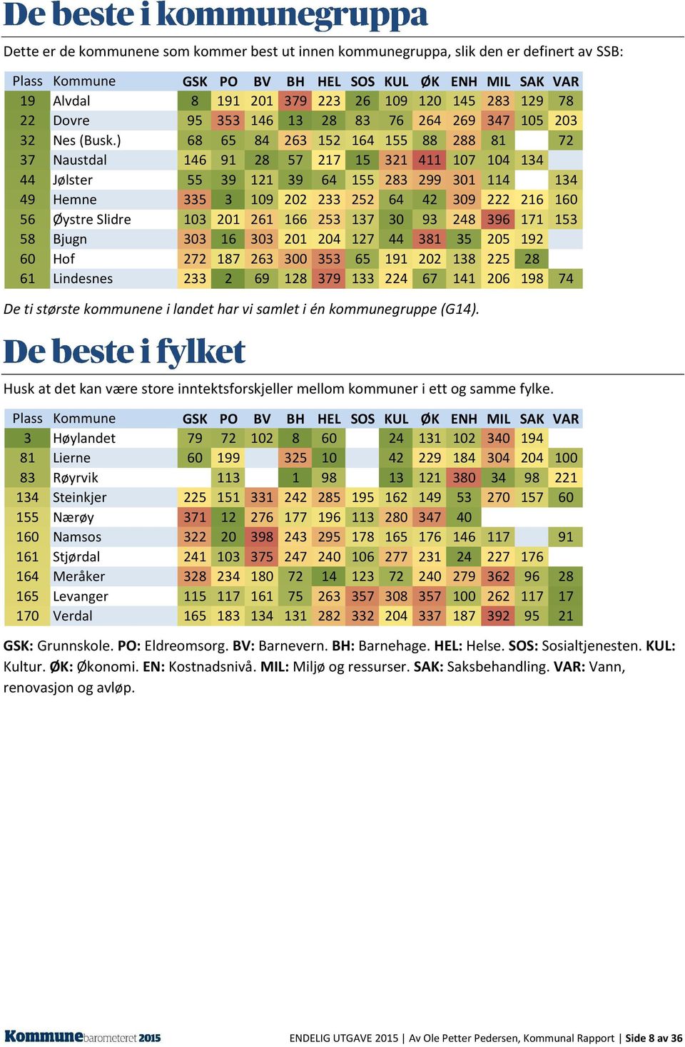 ) 68 65 84 263 152 164 155 88 288 81 72 37 Naustdal 146 91 28 57 217 15 321 411 107 104 134 44 Jølster 55 39 121 39 64 155 283 299 301 114 134 49 Hemne 335 3 109 202 233 252 64 42 309 222 216 160 56