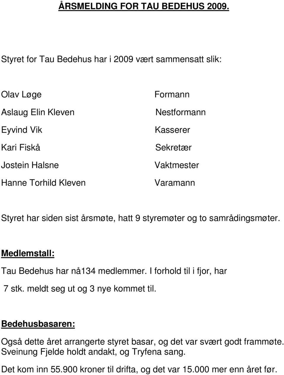 Nestformann Kasserer Sekretær Vaktmester Varamann Styret har siden sist årsmøte, hatt 9 styremøter og to samrådingsmøter.