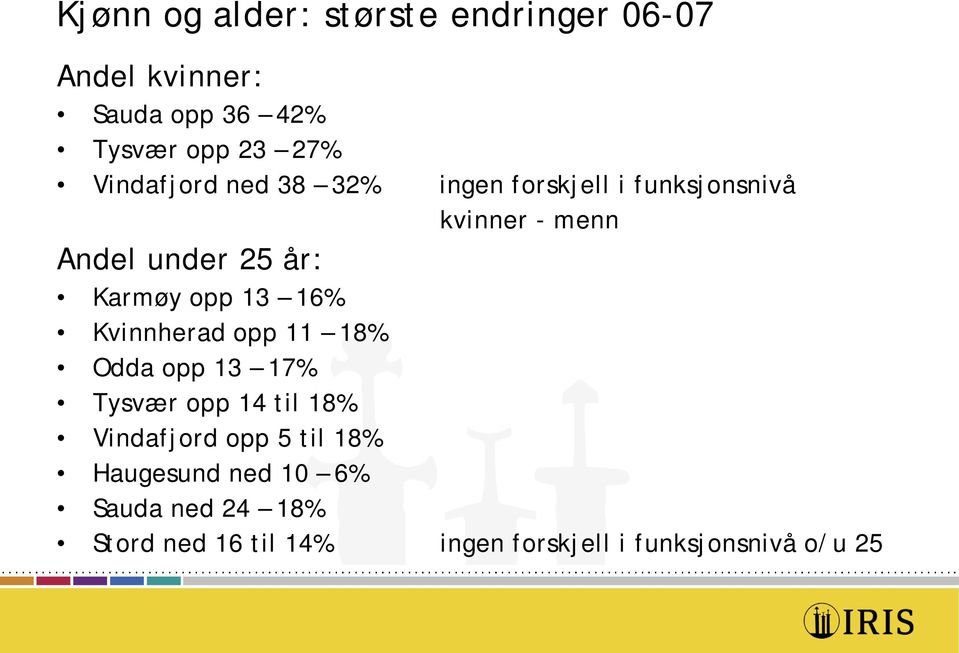 opp 13 16% opp 11 18% Oa opp 13 17% Tysvær opp 14 til 18% Vinafjor opp 5 til 18%