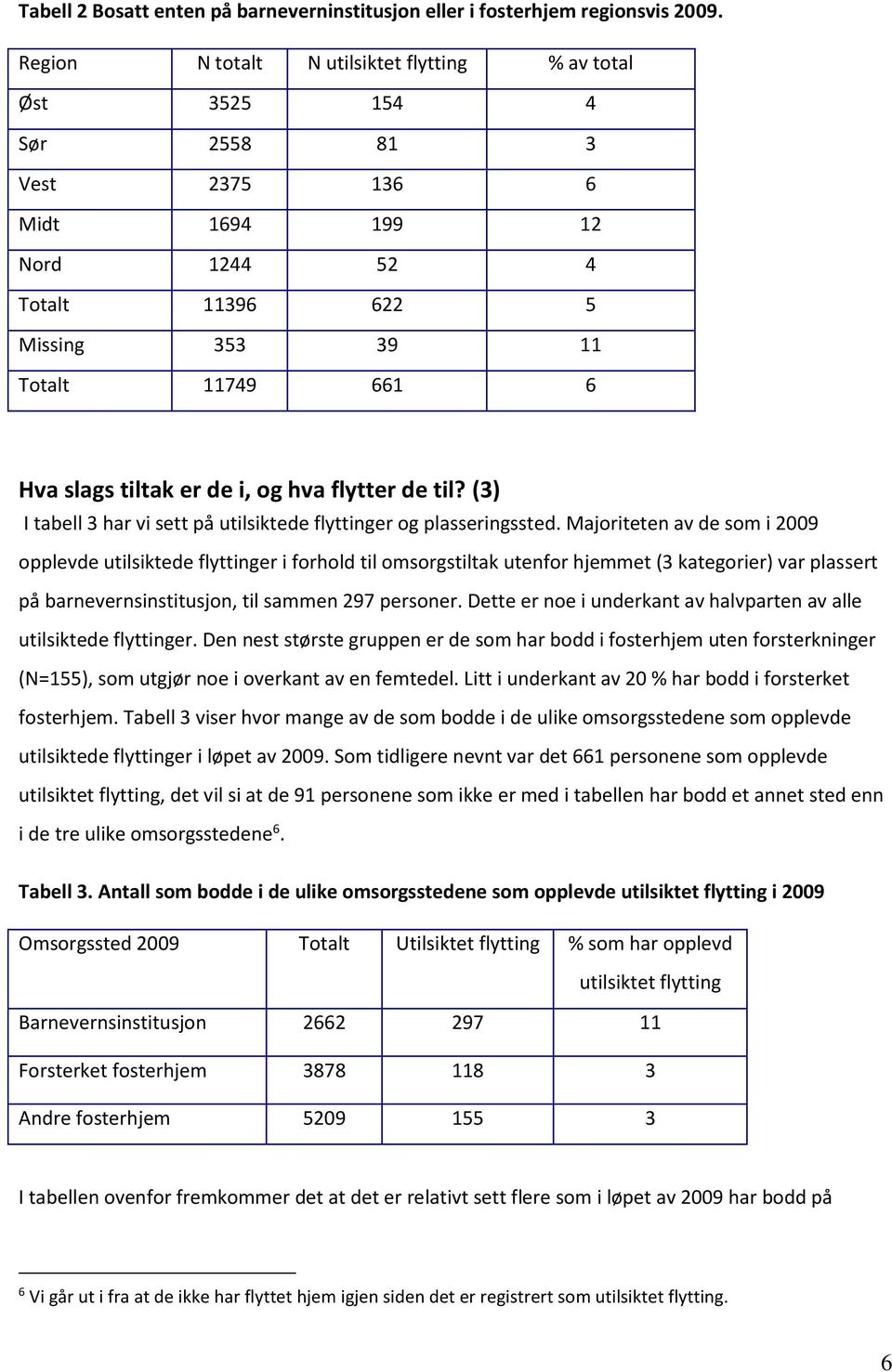 er de i, og hva flytter de til? (3) I tabell 3 har vi sett på utilsiktede flyttinger og plasseringssted.