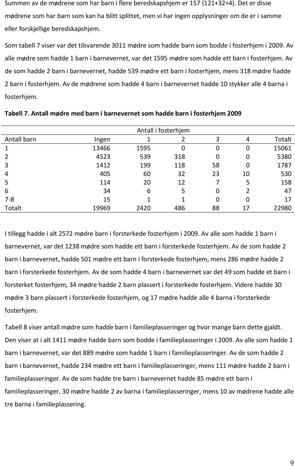 Som tabell 7 viser var det tilsvarende 3011 mødre som hadde barn som bodde i fosterhjem i 2009. Av alle mødre som hadde 1 barn i barnevernet, var det 1595 mødre som hadde ett barn i fosterhjem.