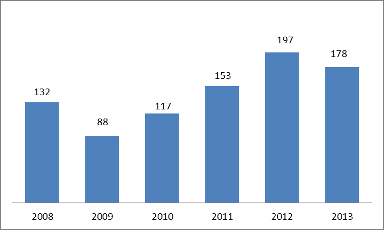 Figur 16 Barn med undersøkelse i forhold til antall innbyggere 0-17 år i prosent (Kilde: KOSTRA).