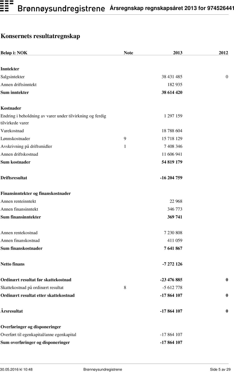 Driftsresultat -16 204 759 Finansinntekter og finanskostnader Annen renteinntekt 22 968 Annen finansinntekt 346 773 Sum finansinntekter 369 741 Annen rentekostnad 7 230 808 Annen finanskostnad 411