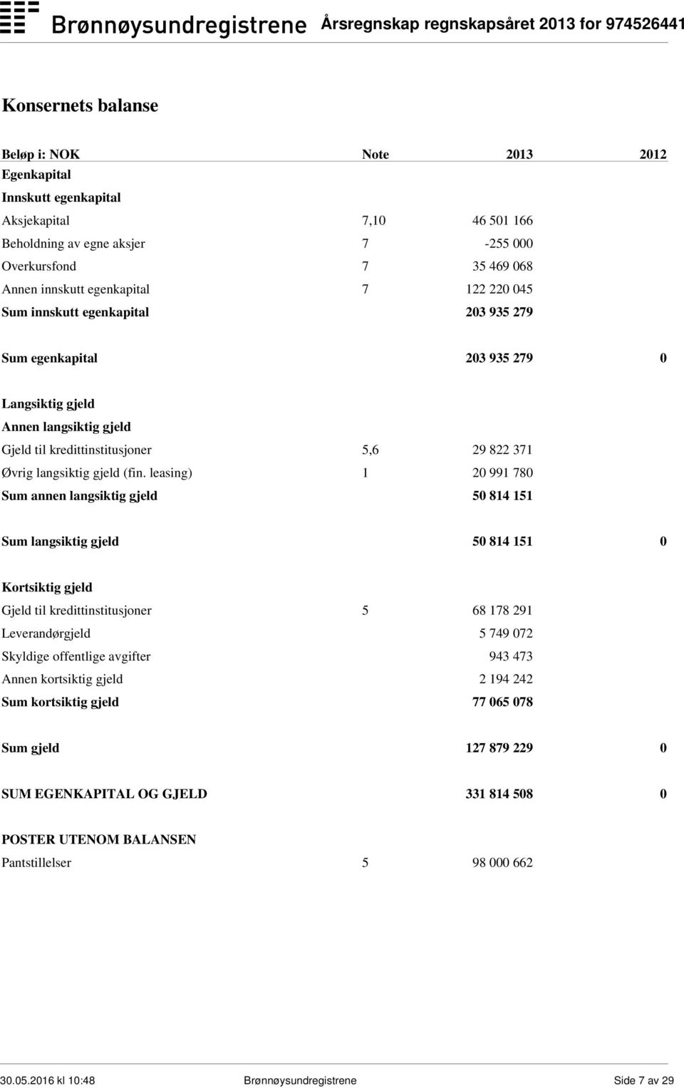 leasing) 1 20 991 780 Sum annen langsiktig gjeld 50 814 151 Sum langsiktig gjeld 50 814 151 0 Kortsiktig gjeld Gjeld til kredittinstitusjoner 5 68 178 291 Leverandørgjeld 5 749 072 Skyldige