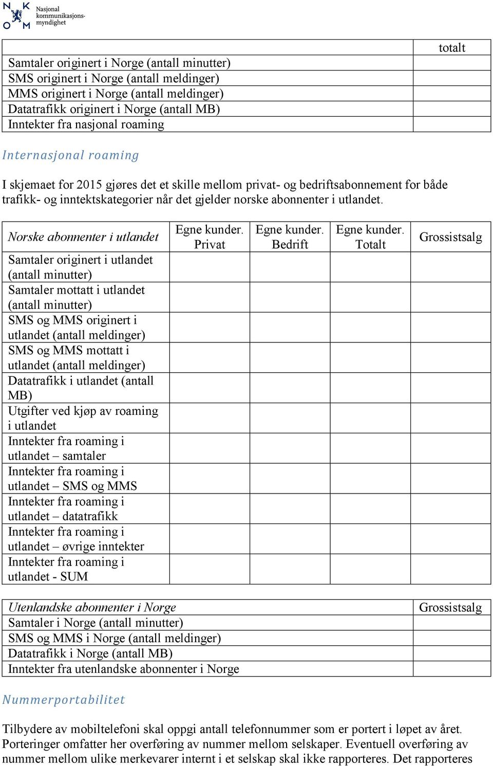 Norske abonnenter i utlandet Samtaler originert i utlandet (antall minutter) Samtaler mottatt i utlandet (antall minutter) SMS og MMS originert i utlandet (antall meldinger) SMS og MMS mottatt i