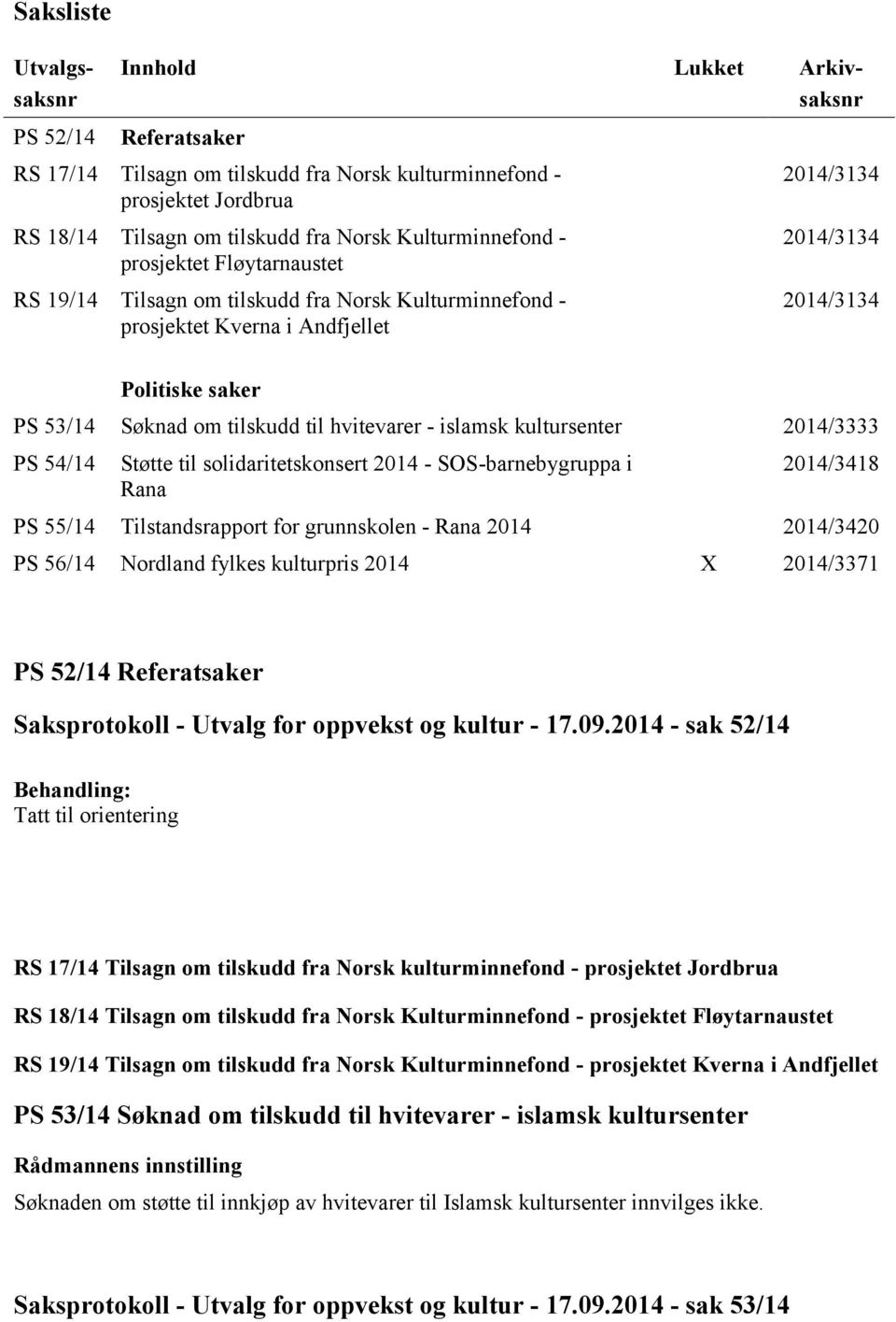 islamsk kultursenter 2014/3333 PS 54/14 Støtte til solidaritetskonsert 2014 - SOS-barnebygruppa i Rana 2014/3418 PS 55/14 Tilstandsrapport for grunnskolen - Rana 2014 2014/3420 PS 56/14 Nordland