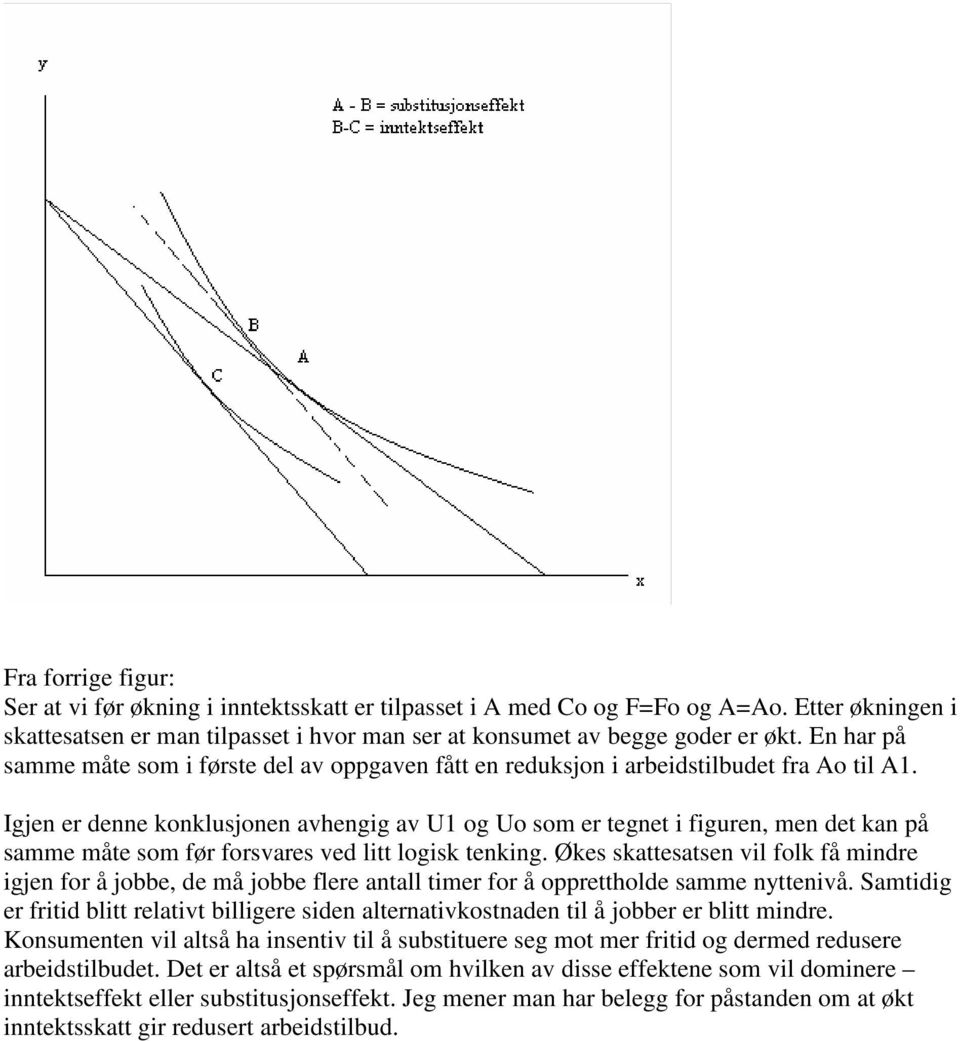 Igjen er denne konklusjonen avhengig av U1 og Uo som er tegnet i figuren, men det kan på samme måte som før forsvares ved litt logisk tenking.