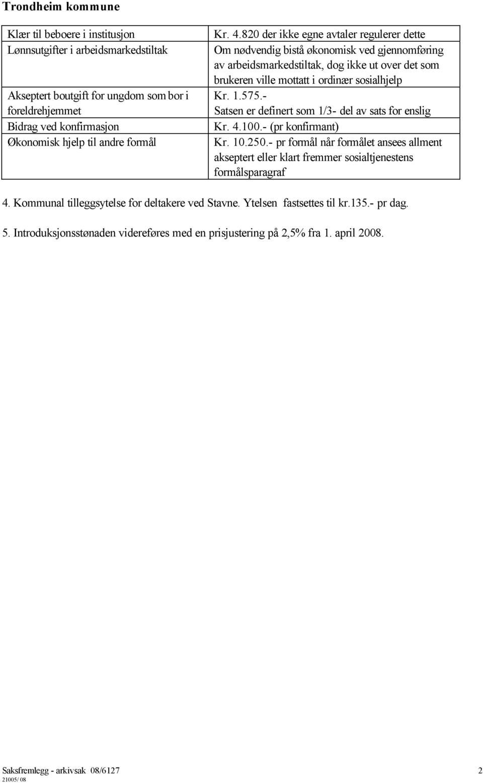 - Satsen er definert som 1/3- del av sats for enslig Kr. 4.100.- (pr konfirmant) Kr. 10.250.- pr formål når formålet ansees allment akseptert eller klart fremmer sosialtjenestens formålsparagraf 4.