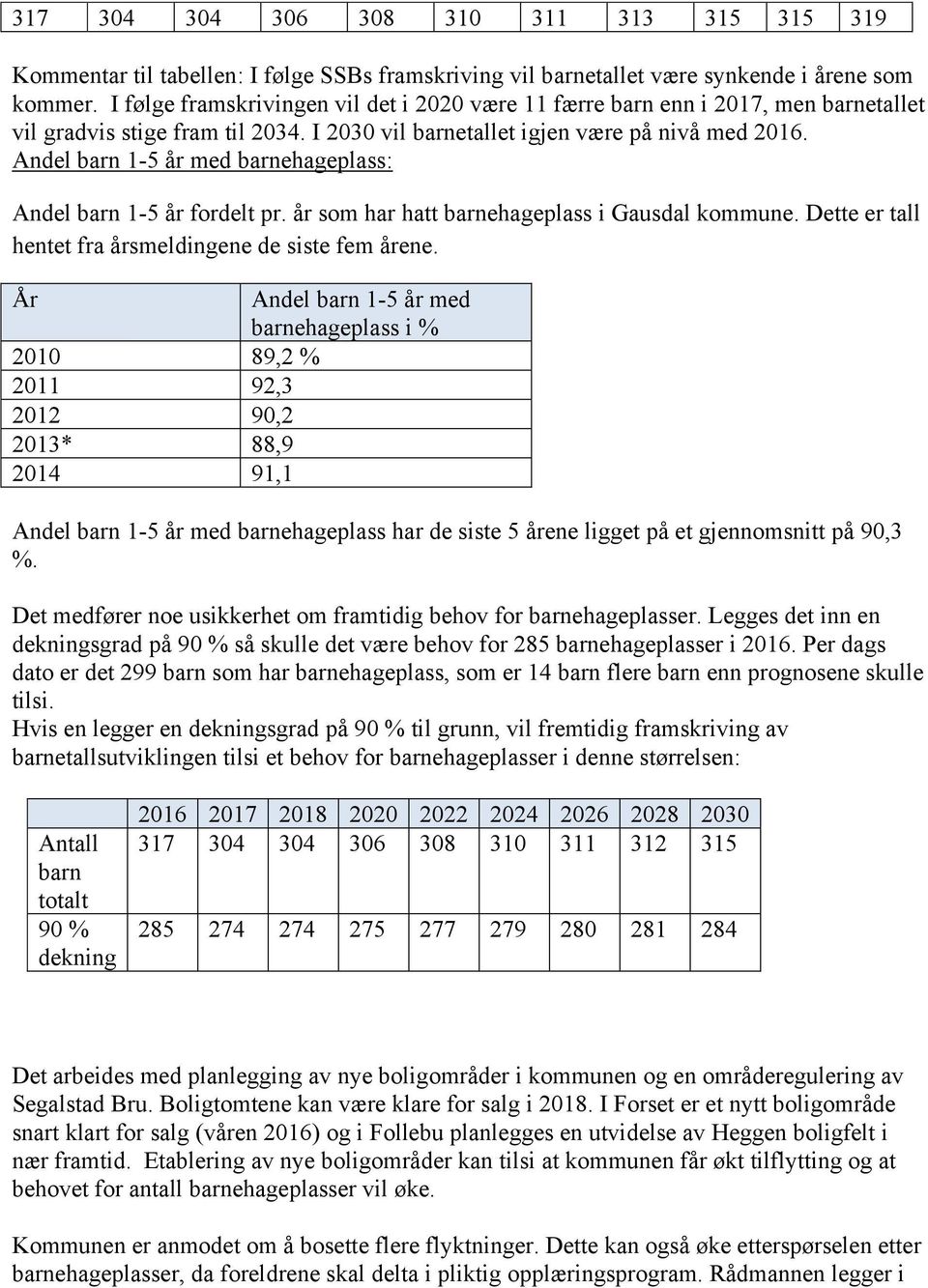 Andel barn 1-5 år med barnehageplass: Andel barn 1-5 år fordelt pr. år som har hatt barnehageplass i Gausdal kommune. Dette er tall hentet fra årsmeldingene de siste fem årene.