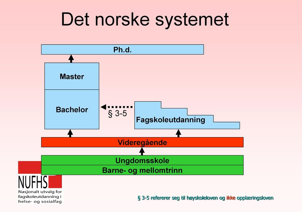 Videregående Ungdomsskole Barne- og