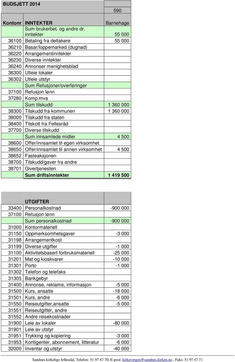 utstyr Sum Refusjoner/overføringer 37100 Refusjon lønn 37280 Komp.