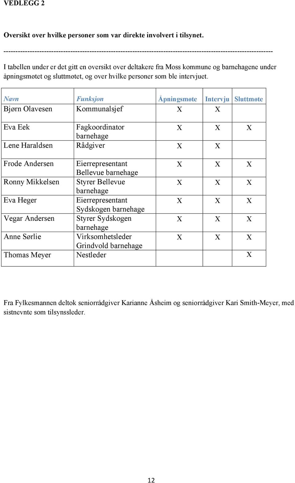 barnehagene under åpningsmøtet og sluttmøtet, og over hvilke personer som ble intervjuet.