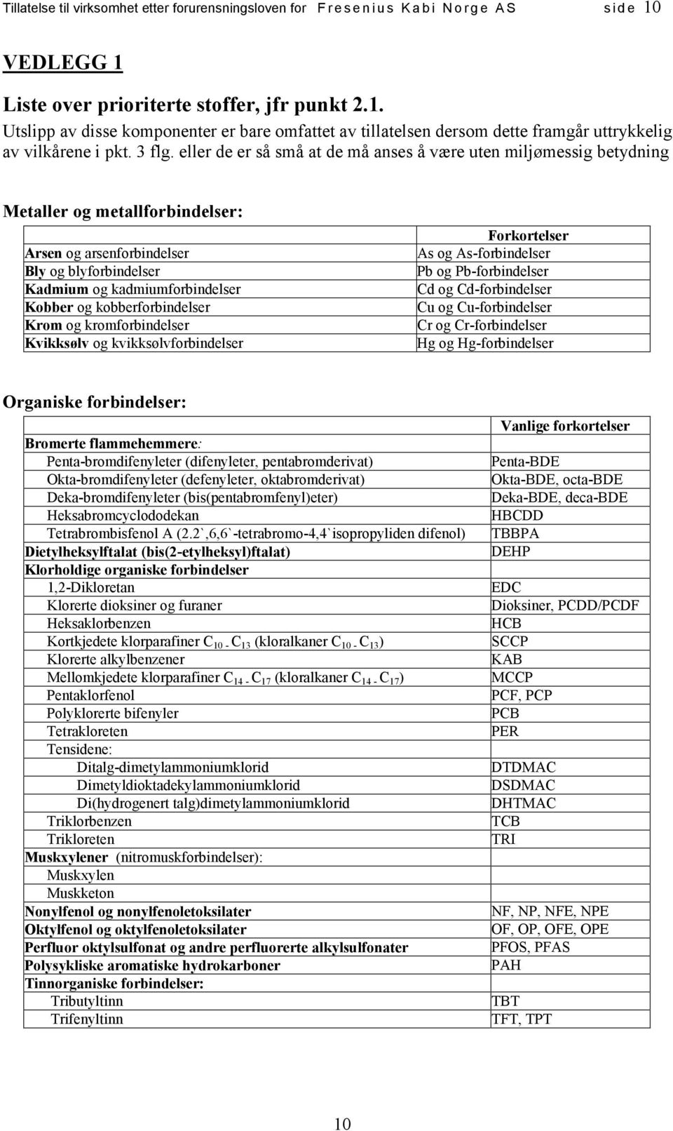 eller de er så små at de må anses å være uten miljømessig betydning Metaller og metallforbindelser: Arsen og arsenforbindelser Bly og blyforbindelser Kadmium og kadmiumforbindelser Kobber og