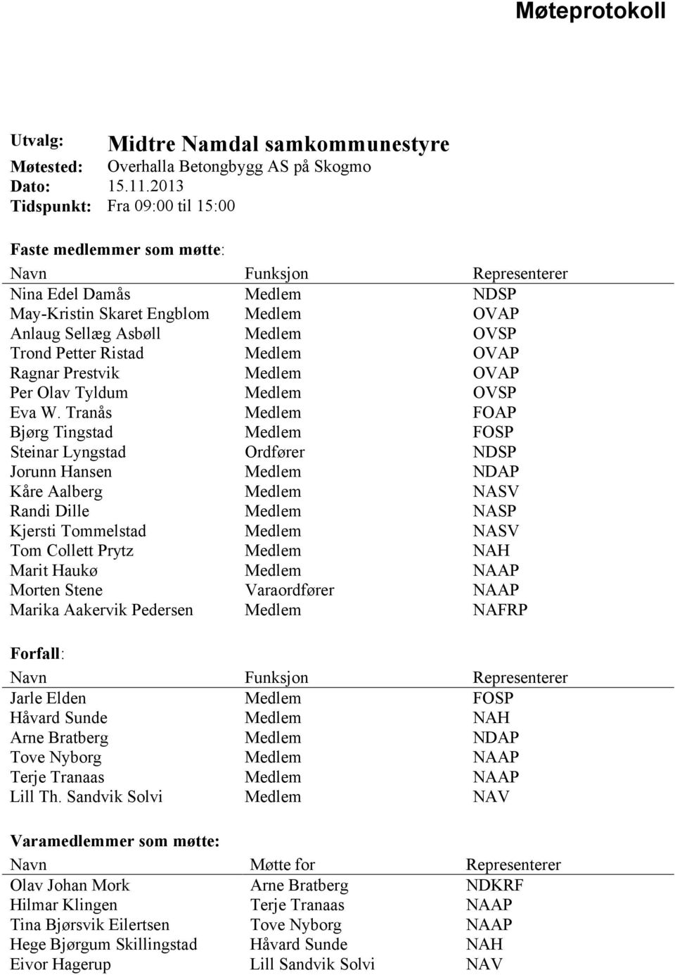 Petter Ristad Medlem OVAP Ragnar Prestvik Medlem OVAP Per Olav Tyldum Medlem OVSP Eva W.