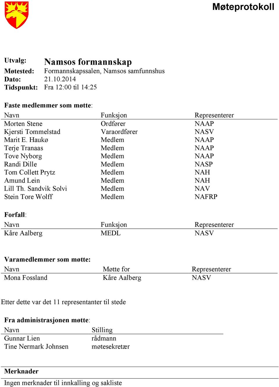 Haukø Medlem NAAP Terje Tranaas Medlem NAAP Tove Nyborg Medlem NAAP Randi Dille Medlem NASP Tom Collett Prytz Medlem NAH Amund Lein Medlem NAH Lill Th.