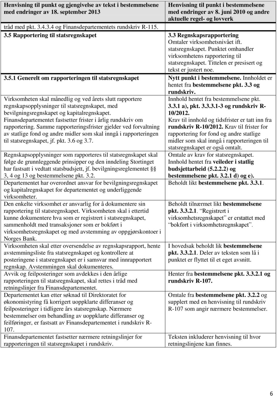 Virksomheten skal månedlig og ved årets slutt rapportere regnskapsopplysninger til statsregnskapet, med bevilgningsregnskapet og kapitalregnskapet.