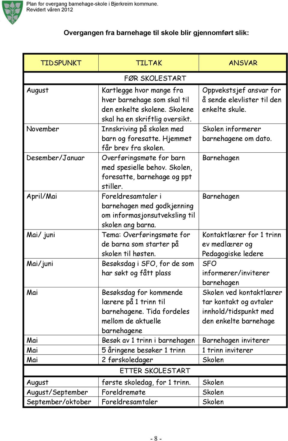 Overføringsmøte for barn med spesielle behov. Skolen, foresatte, barnehage og ppt stiller. Foreldresamtaler i barnehagen med godkjenning om informasjonsutveksling til skolen ang barna.