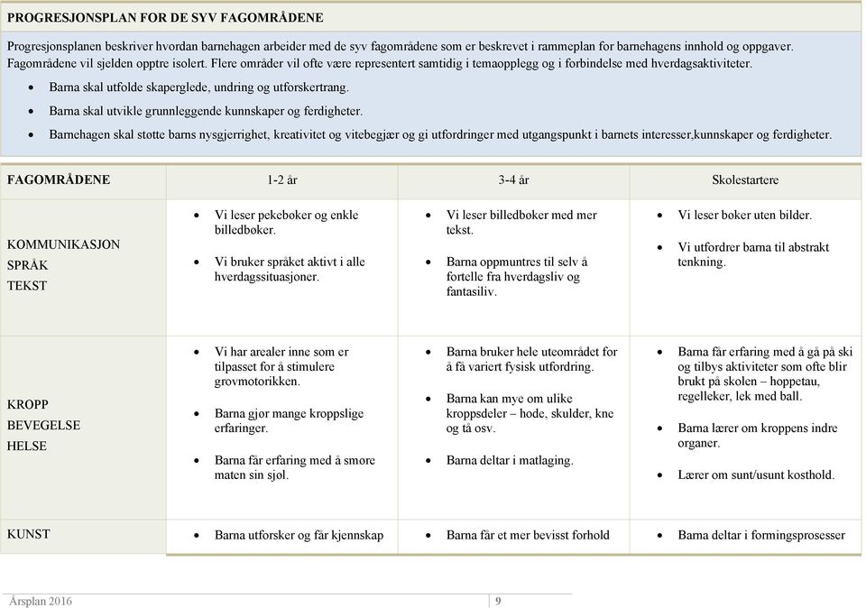 Barna skal utfolde skaperglede, undring og utforskertrang. Barna skal utvikle grunnleggende kunnskaper og ferdigheter.