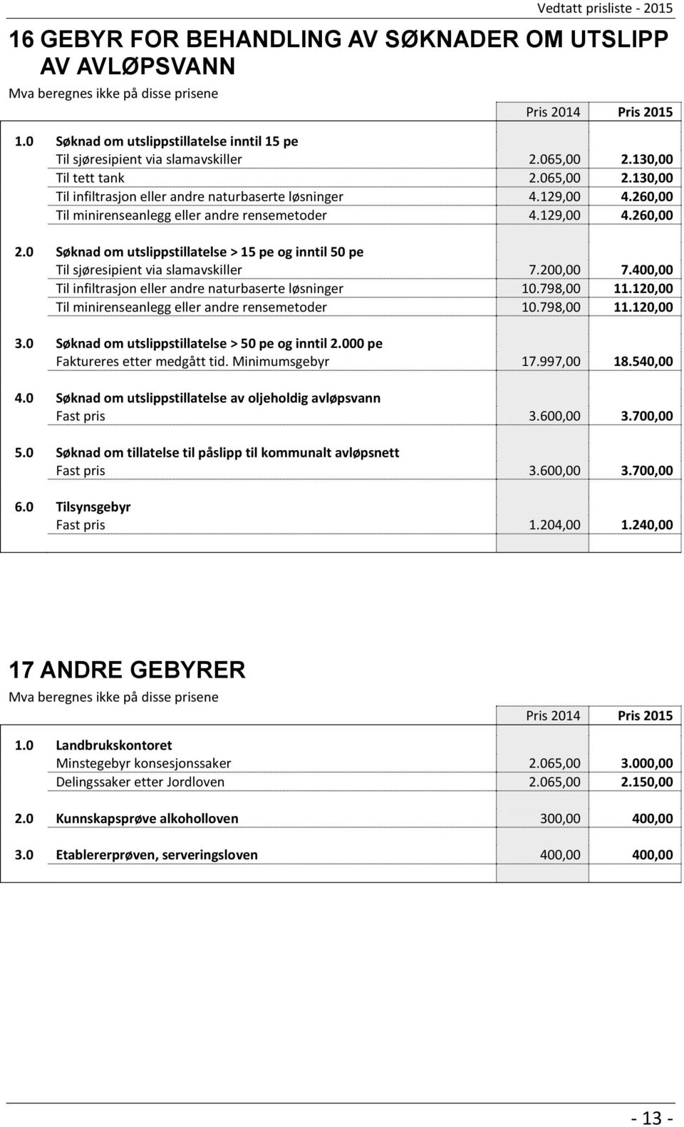 0 Søknad om utslippstillatelse > 15 pe og inntil 50 pe Til sjøresipient via slamavskiller 7.200,00 7.400,00 Til infiltrasjon eller andre naturbaserte løsninger 10.798,00 11.