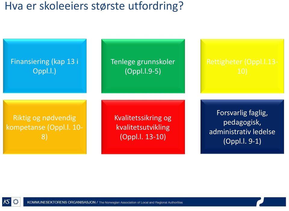 l. 13-10) Forsvarlig faglig, pedagogisk, administrativ ledelse (Oppl.l. 9-1)