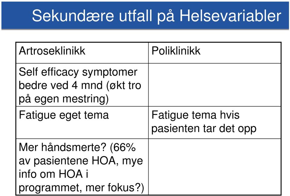 tema Poliklinikk Fatigue tema hvis pasienten tar det opp Mer