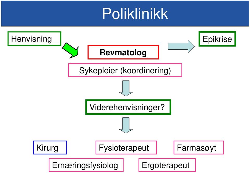 Viderehenvisninger?