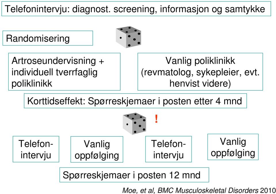 poliklinikk Vanlig poliklinikk (revmatolog, sykepleier, evt.