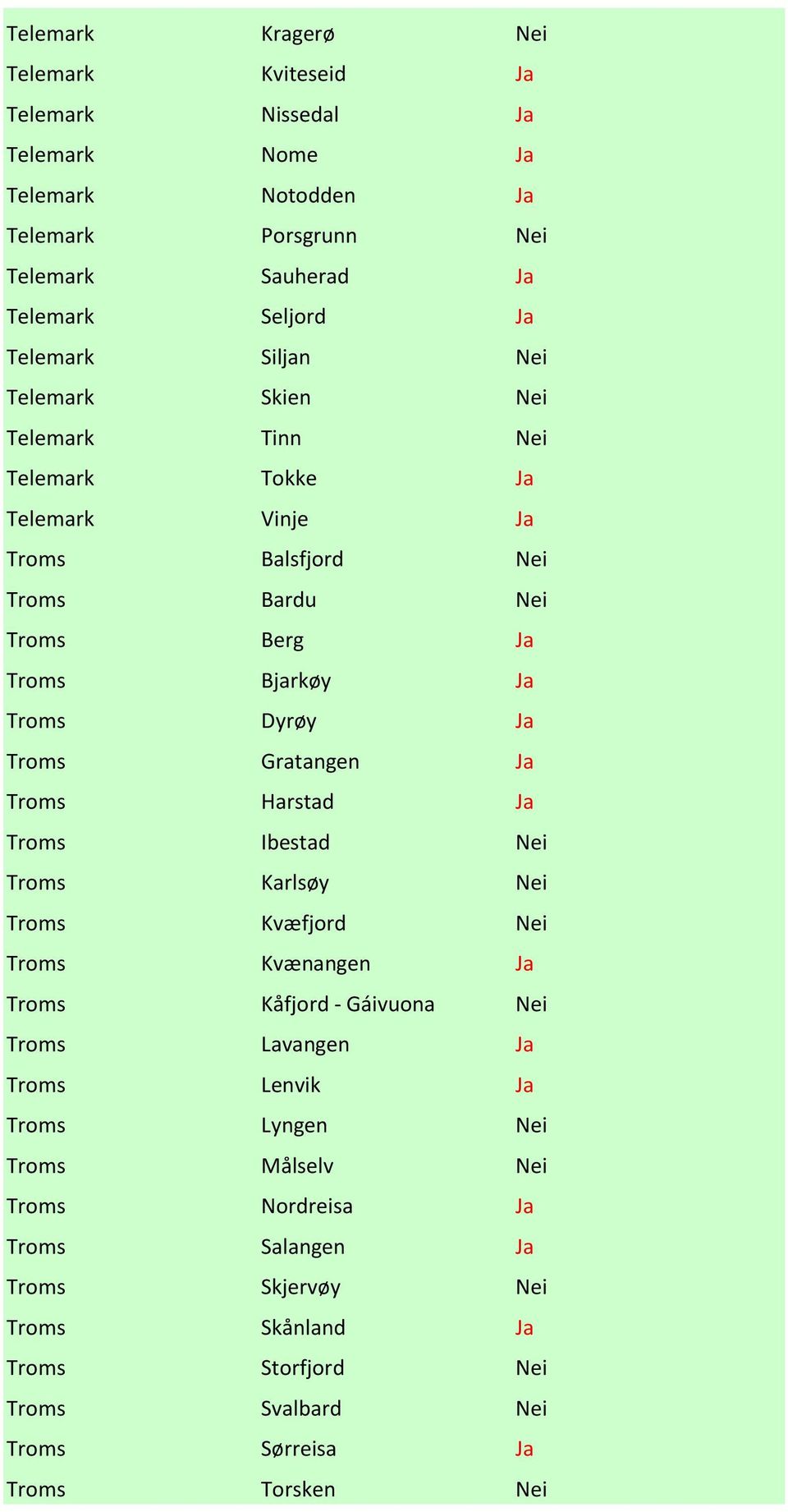 Gratangen Ja Troms Harstad Ja Troms Ibestad Nei Troms Karlsøy Nei Troms Kvæfjord Nei Troms Kvænangen Ja Troms Kåfjord - Gáivuona Nei Troms Lavangen Ja Troms Lenvik Ja Troms