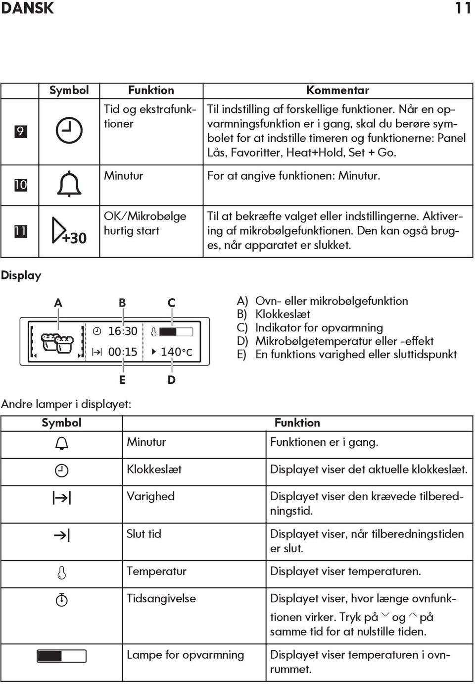 11 Display OK/Mikrobølge hurtig start Til at bekræfte valget eller indstillingerne. Aktivering af mikrobølgefunktionen. Den kan også bruges, når apparatet er slukket.