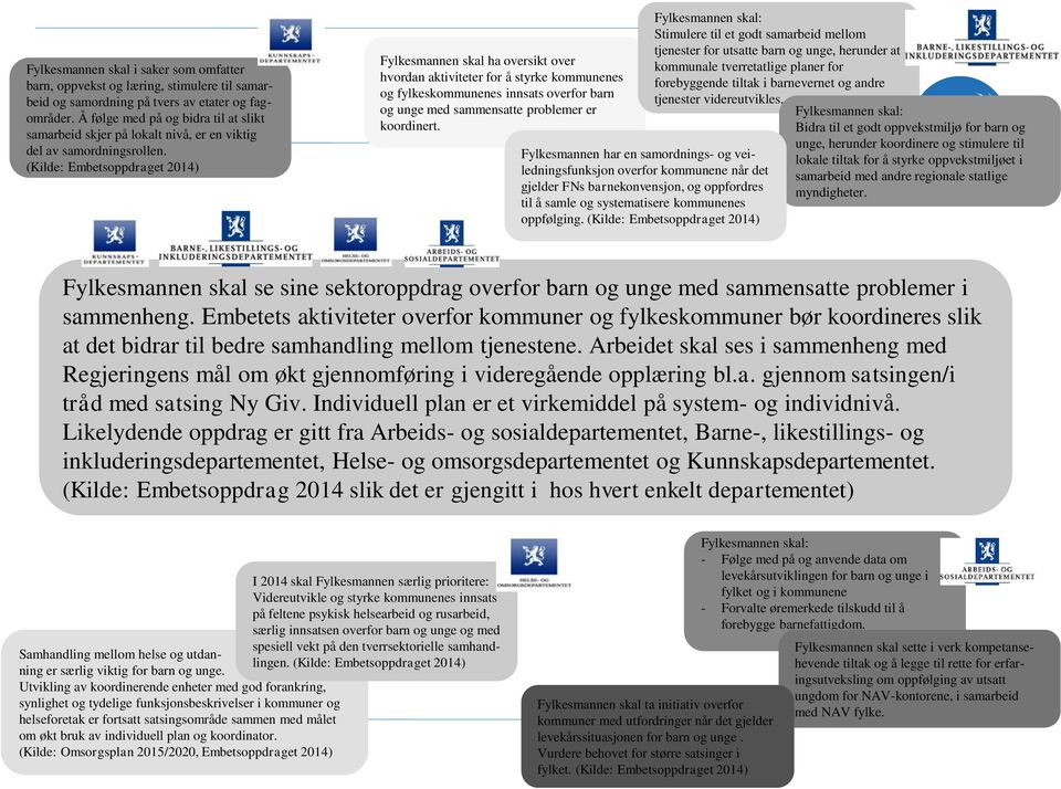 (Kilde: Embetsoppdraget 2014) Fylkesmannen skal ha oversikt over hvordan aktiviteter for å styrke kommunenes og fylkeskommunenes innsats overfor barn og unge med sammensatte problemer er koordinert.