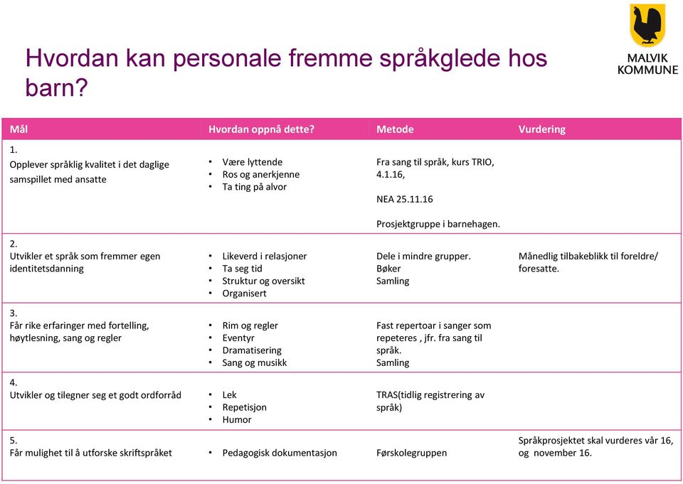 .11.16 Prosjektgruppe i barnehagen. 2. Utvikler et språk som fremmer egen identitetsdanning Likeverd i relasjoner Ta seg tid Struktur og oversikt Organisert Dele i mindre grupper.