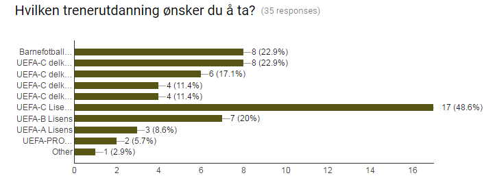 LSK