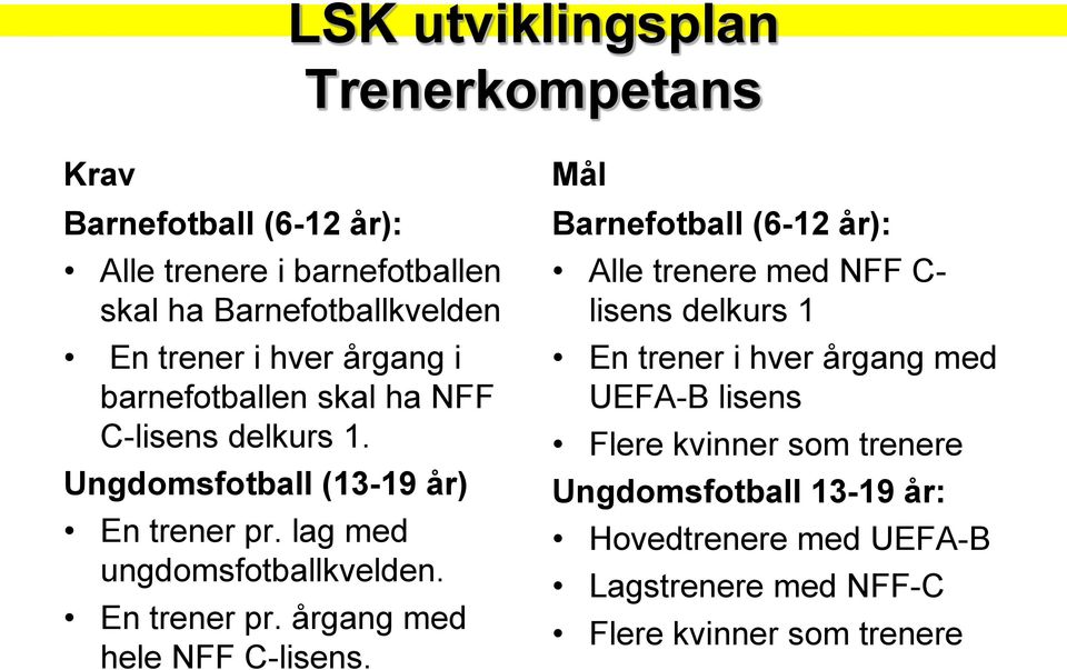 En trener pr. årgang med hele NFF C-lisens.