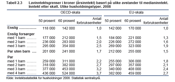 Ulike hushold