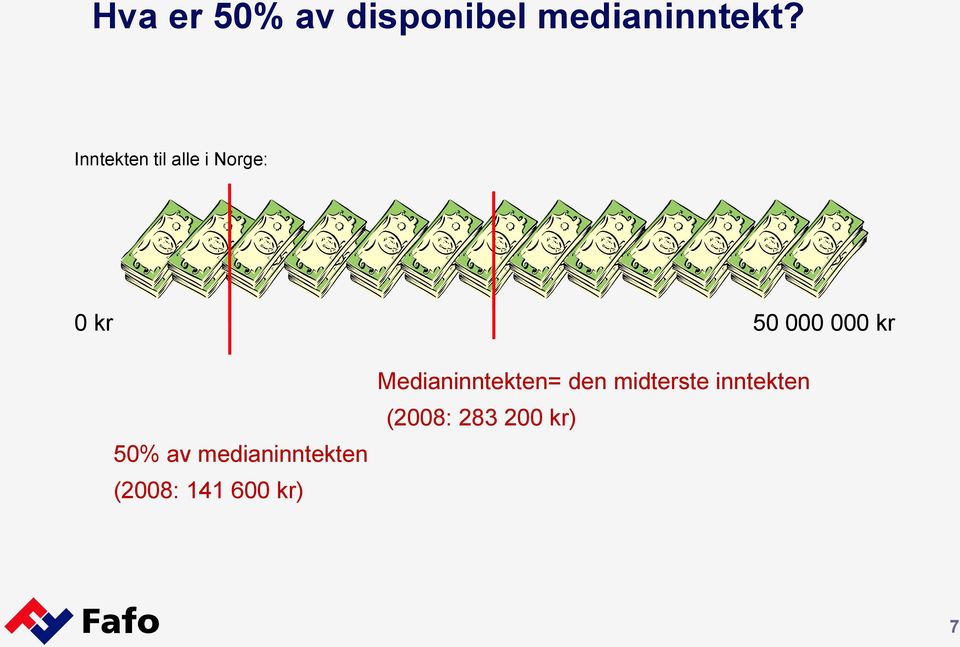 50% av medianinntekten (2008: 141 600 kr)